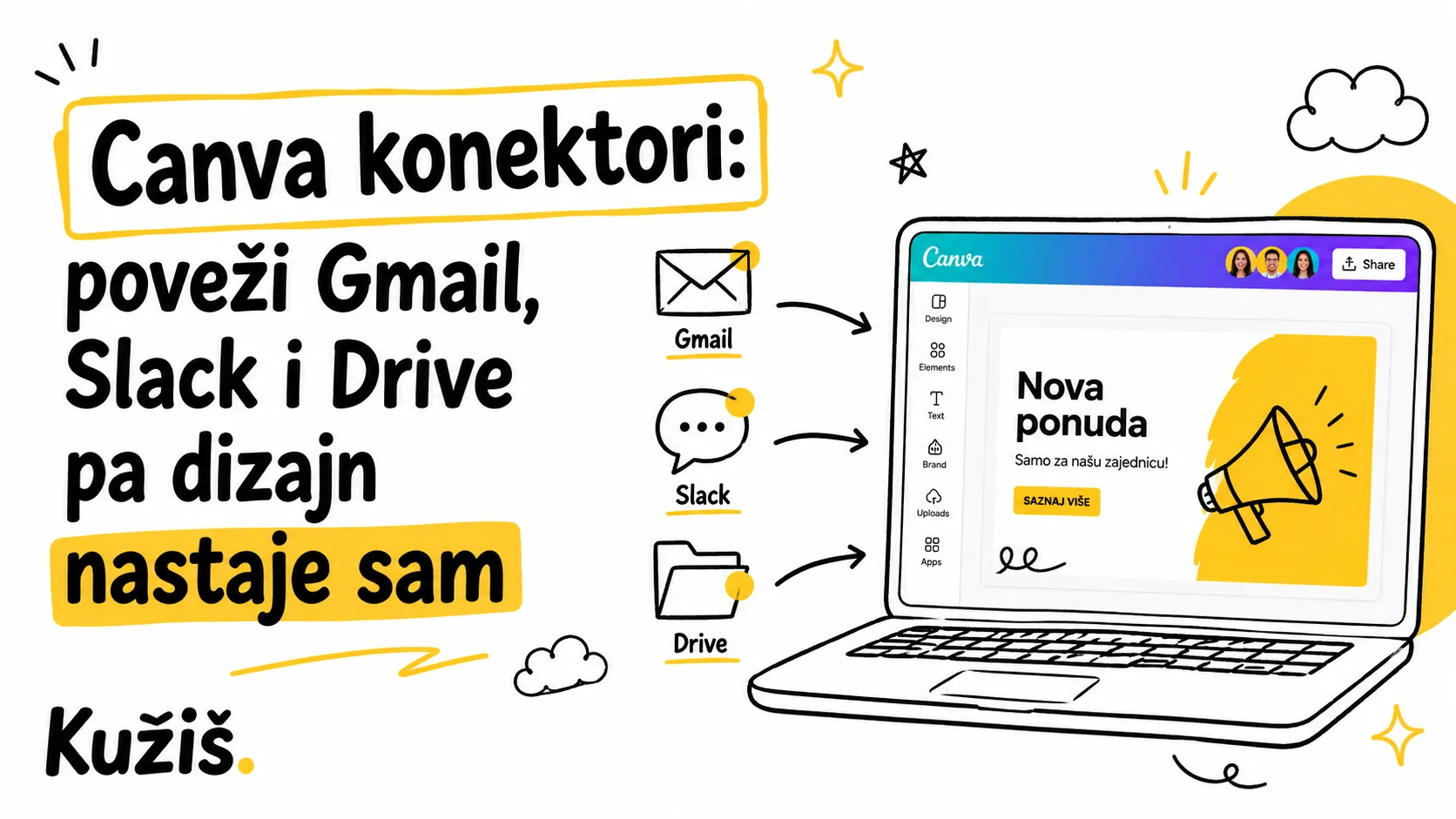 Canva konektori: poveži Gmail, Slack i Drive pa dizajn nastaje sam