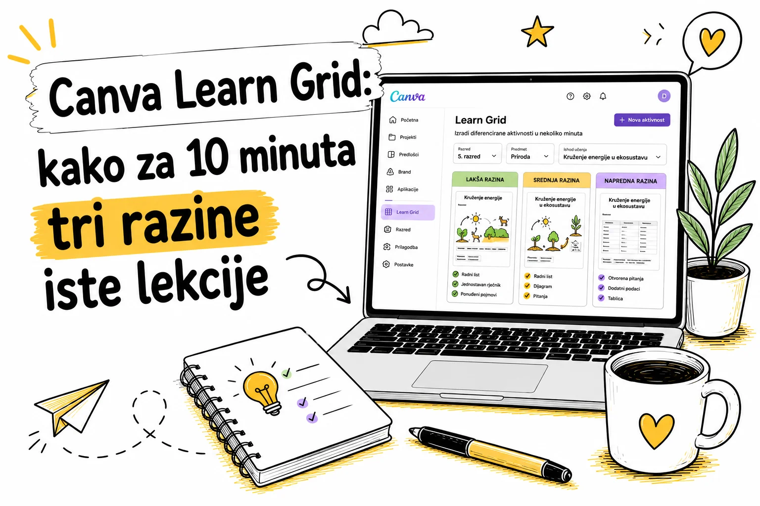 Canva Learn Grid: kako za 10 minuta napraviti tri razine iste lekcije
