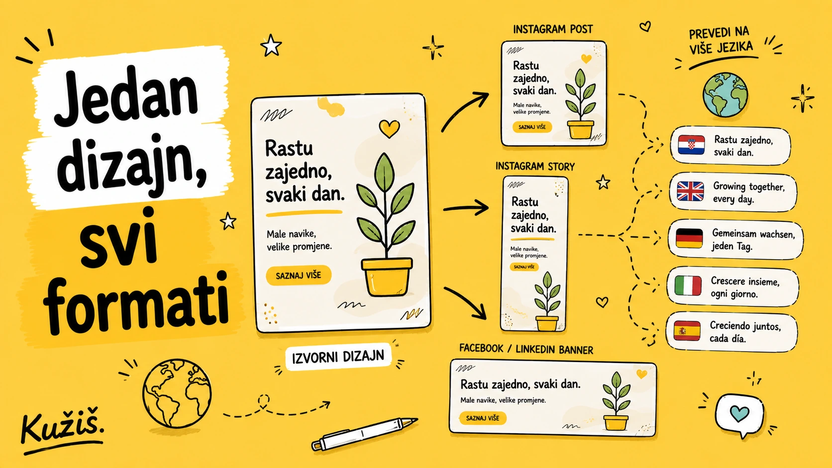 Jedan dizajn, svi formati: kako Canva sama prilagodi i prevede objavu