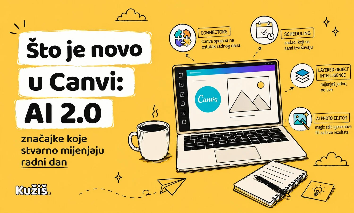 Canva AI Photo Editor prije i poslije uređivanja fotografije
