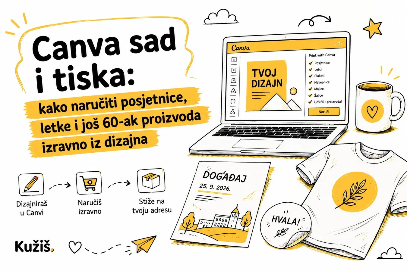 Canva sad i tiska: kako naručiti posjetnice, letke i još 60-ak proizvoda izravno iz dizajna
