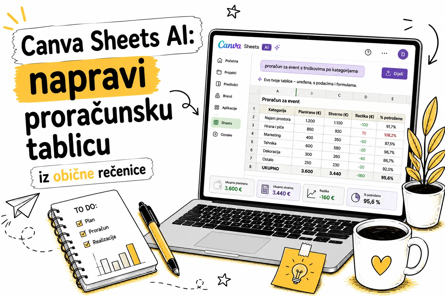 Canva Sheets AI: napravi proračunsku tablicu iz obične rečenice