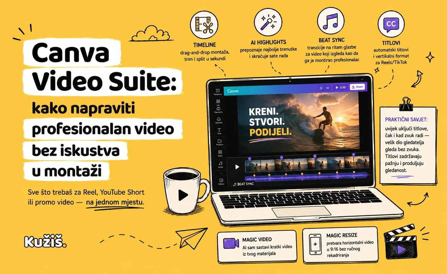 Canva Video Suite timeline s Beat Sync oznakama na glazbenom ritmu