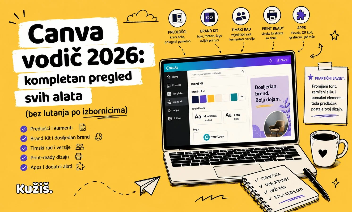 Canva Brand Kit panel s bojama i fontovima brenda