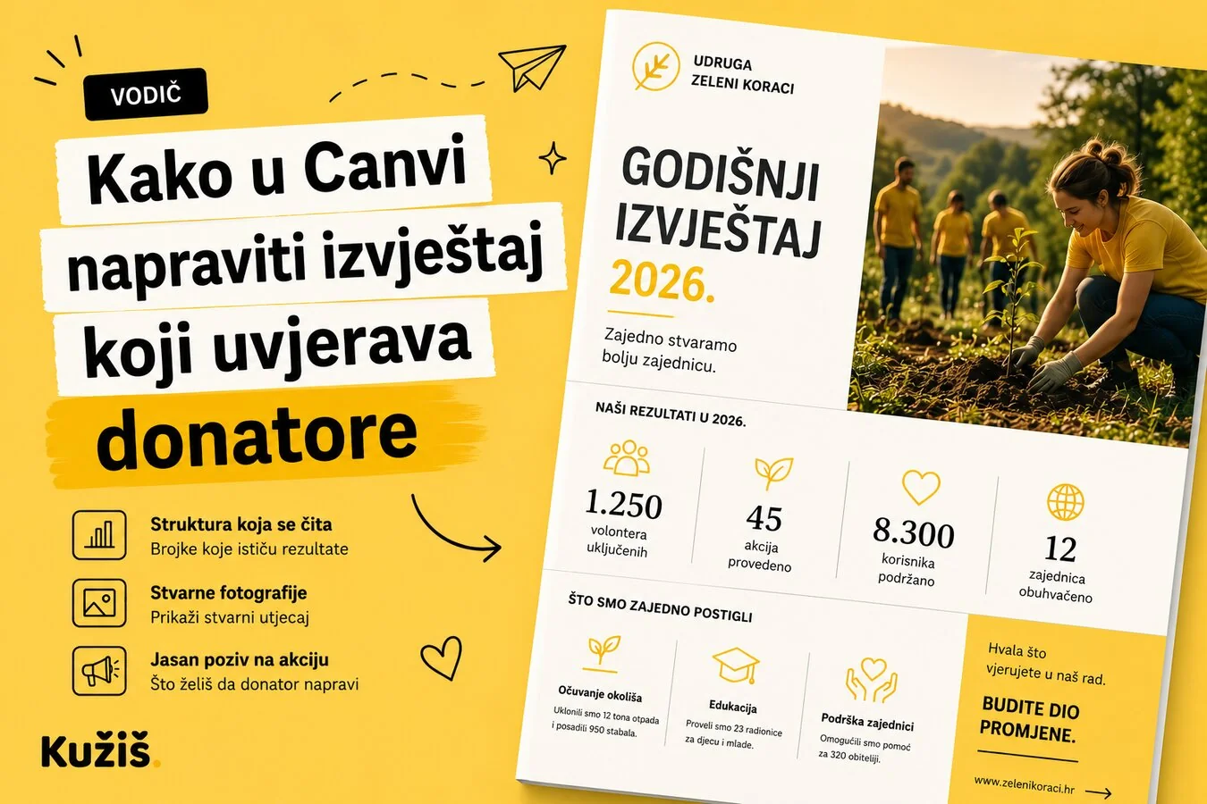 Naslovnica godišnjeg izvještaja udruge napravljena u Canvi s istaknutom brojkom rezultata