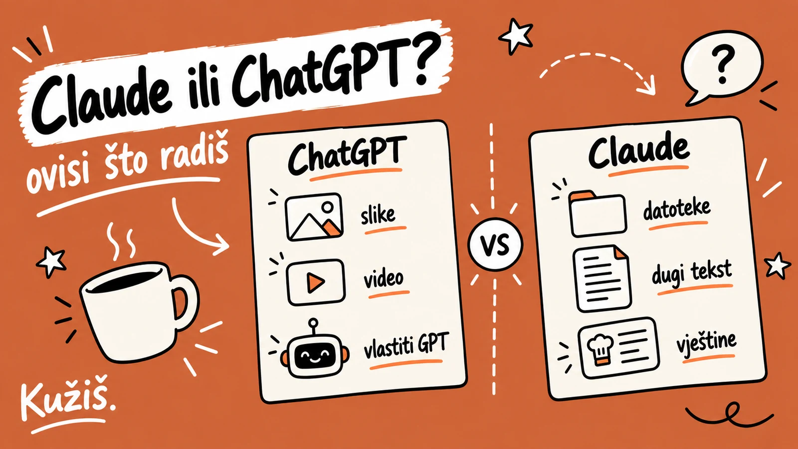 Claude ili ChatGPT: koji plaćati za mali biznis?