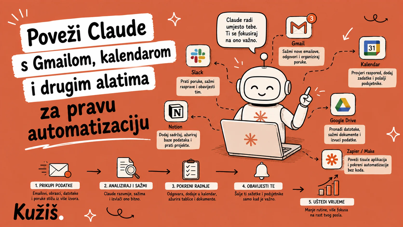 Poveži Claude s Gmailom, kalendarom i drugim alatima za pravu automatizaciju