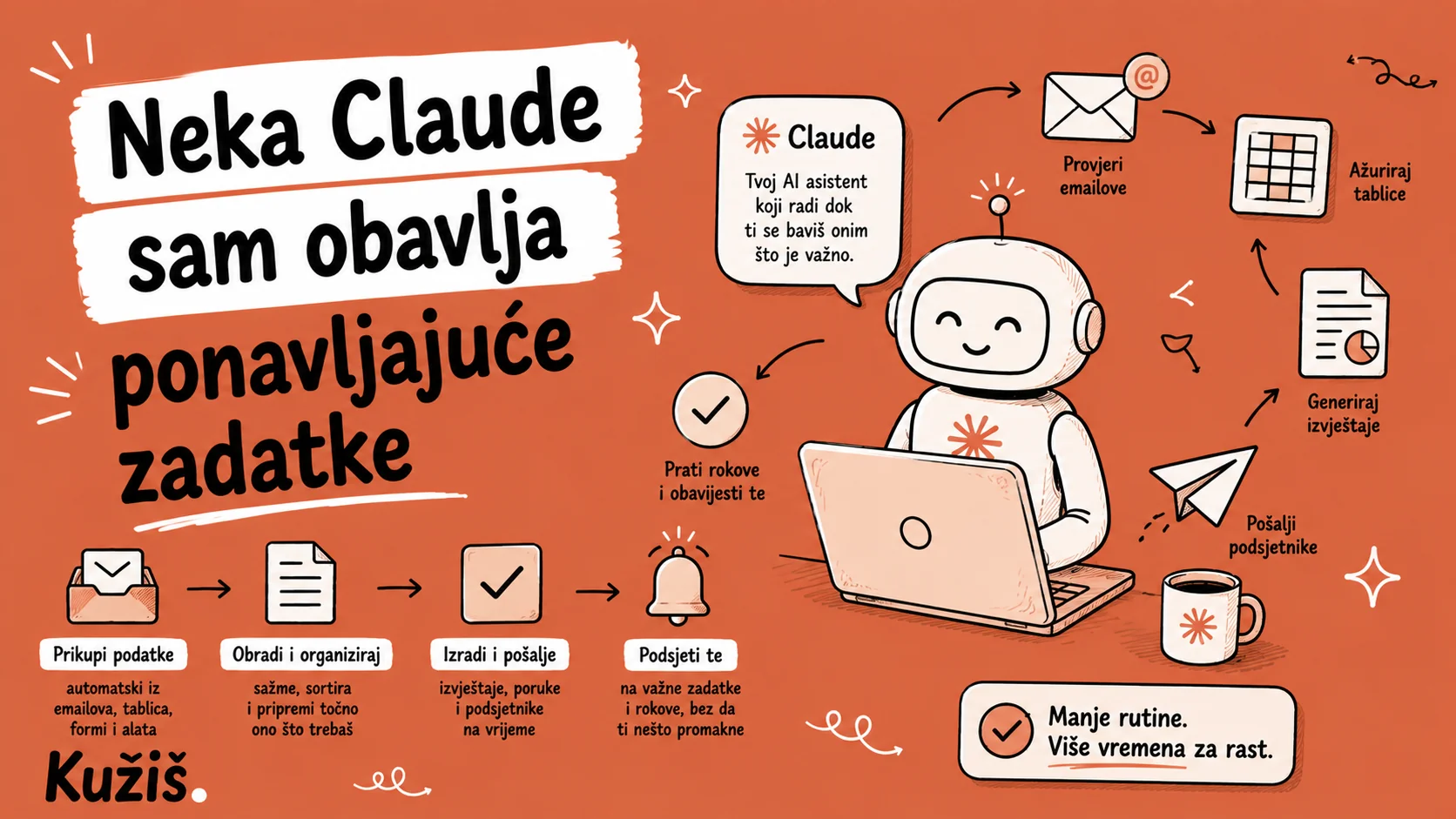 Neka Claude sam obavlja ponavljajuće zadatke