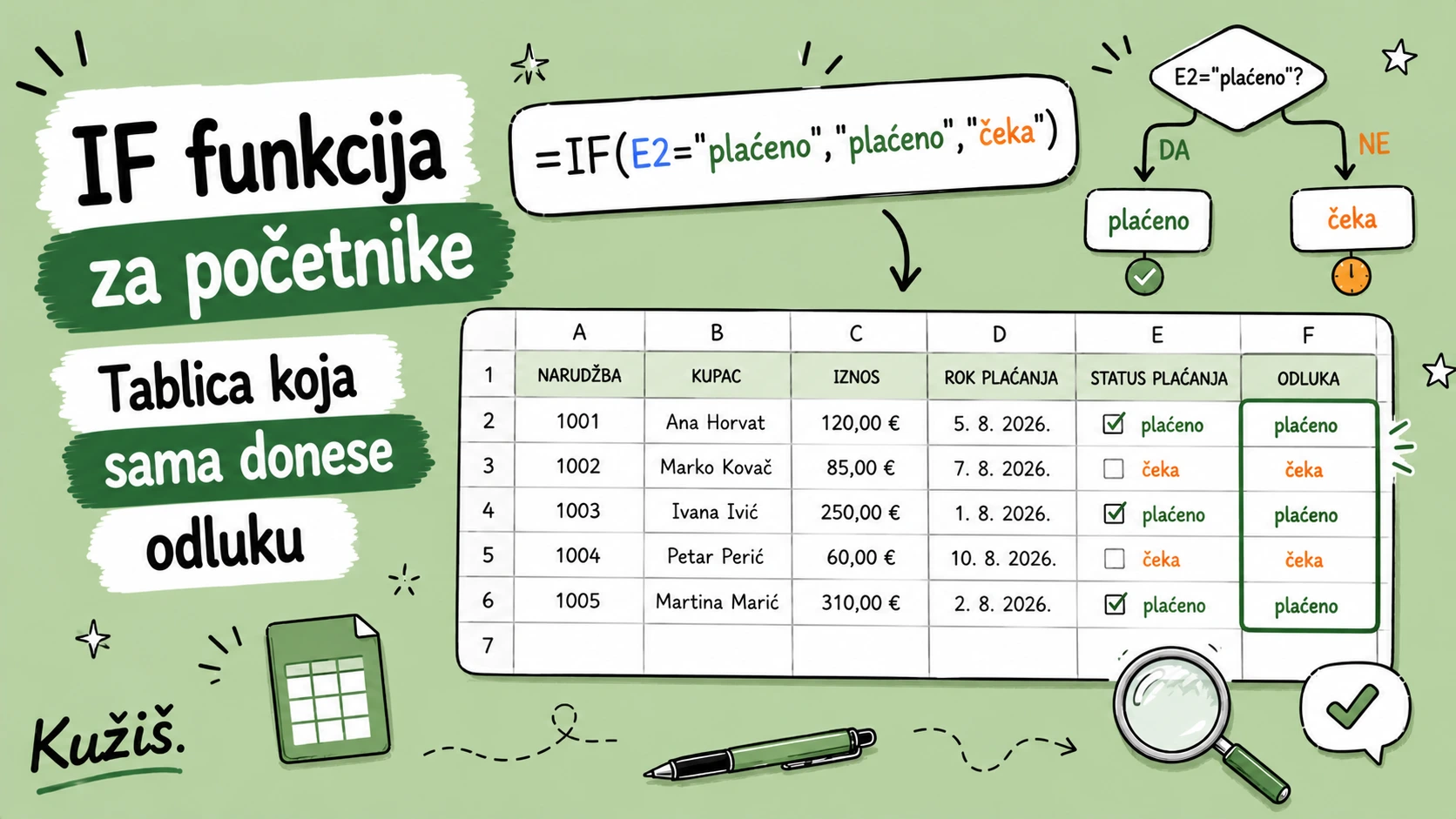 Kako da tablica sama donese odluku: IF funkcija za apsolutne početnike