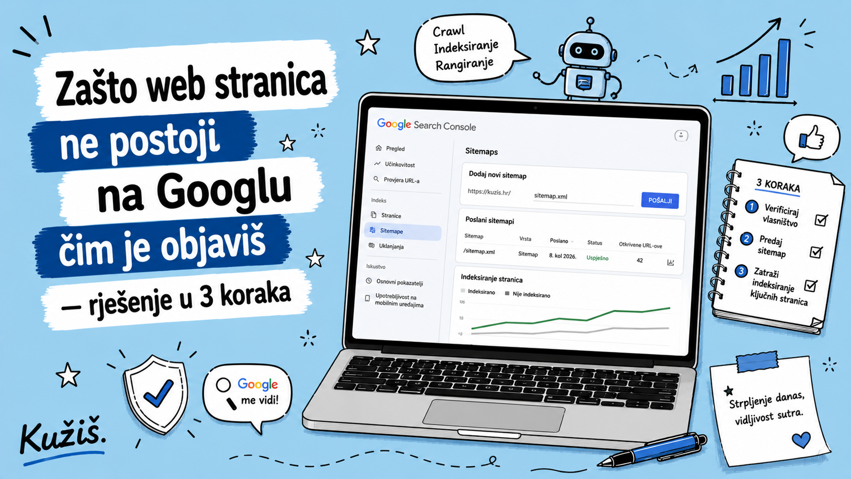 Zašto web stranica ne postoji na Googlu čim je objaviš - rješenje u 3 koraka