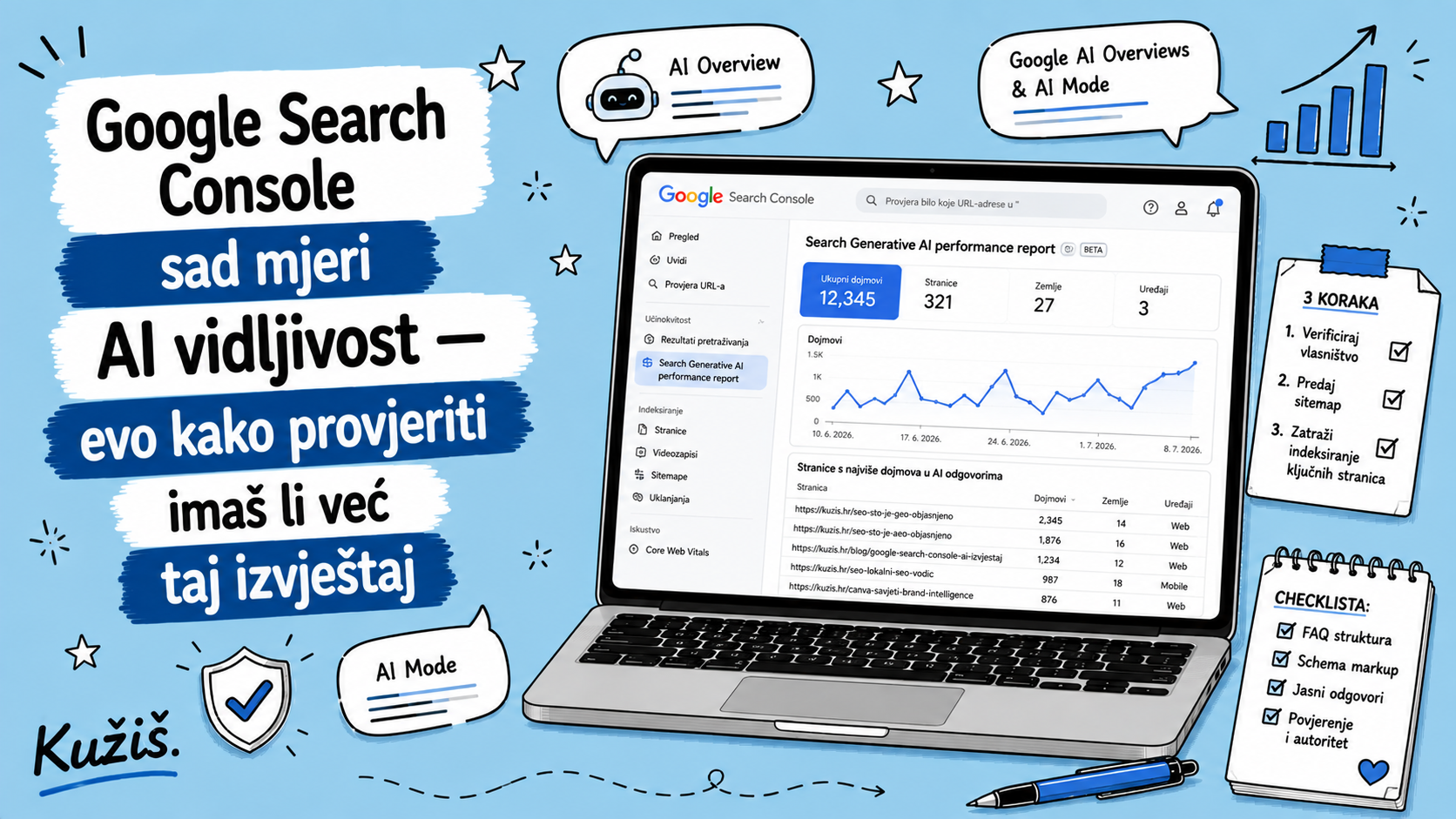 Google Search Console sad mjeri AI vidljivost - evo kako provjeriti imaš li već taj izvještaj