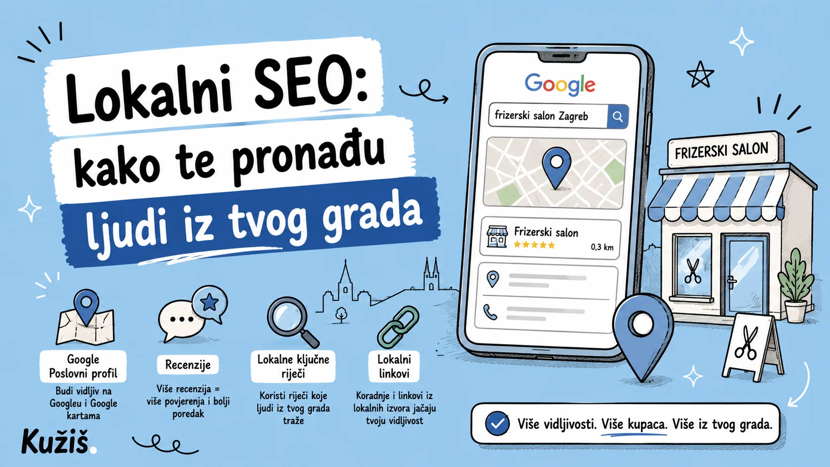 Lokalni SEO: kako te pronađu ljudi iz tvog grada