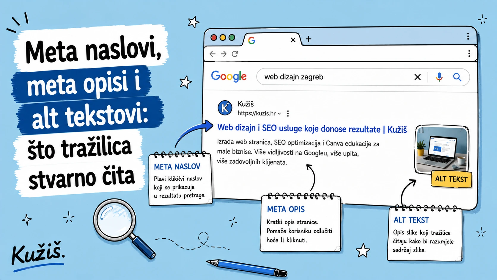 Meta naslovi, meta opisi i alt tekstovi: što tražilica stvarno čita na tvojoj stranici
