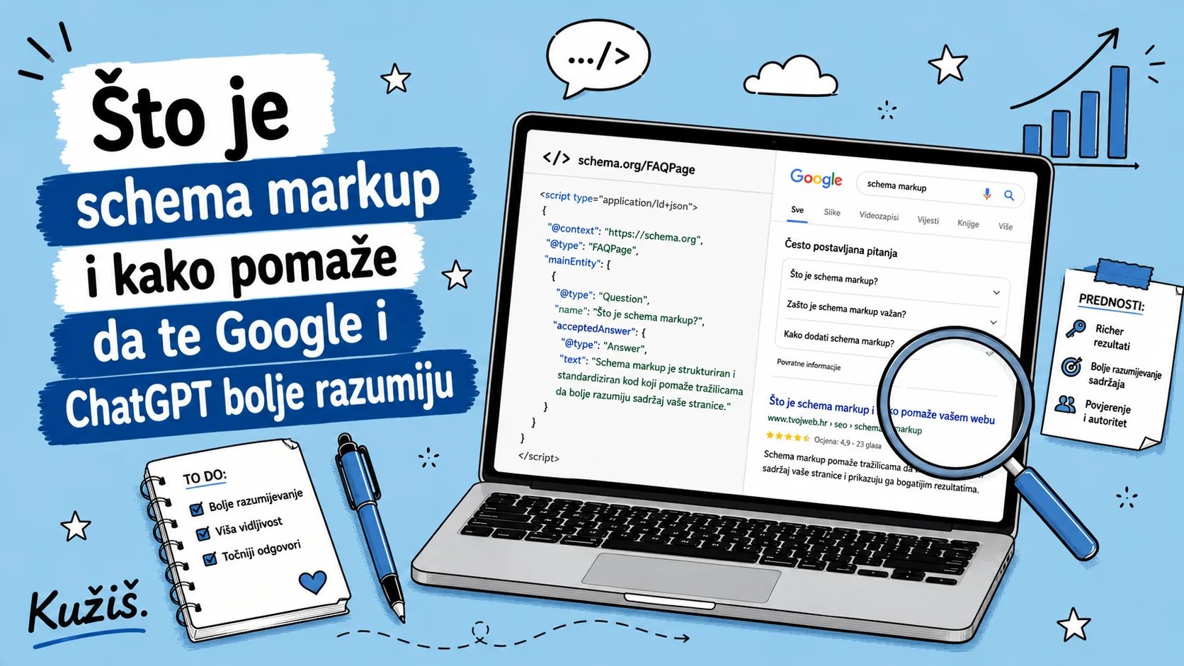Što je schema markup i kako pomaže da te Google i ChatGPT bolje razumiju