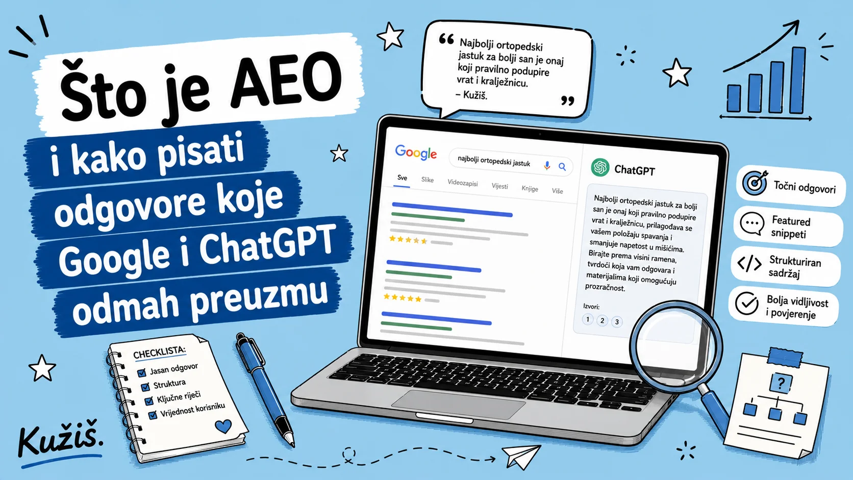 Što je AEO i kako pisati odgovore koje Google i ChatGPT odmah preuzmu