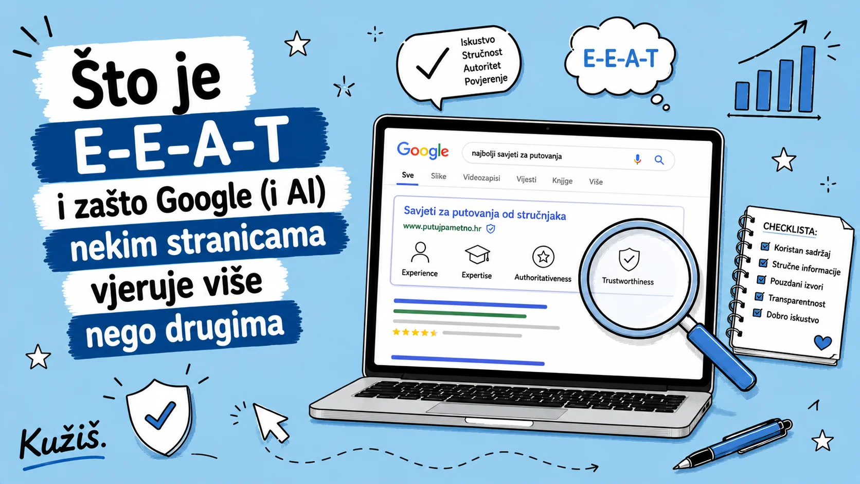 Što je E-E-A-T i zašto Google (i AI) nekim stranicama vjeruje više nego drugima