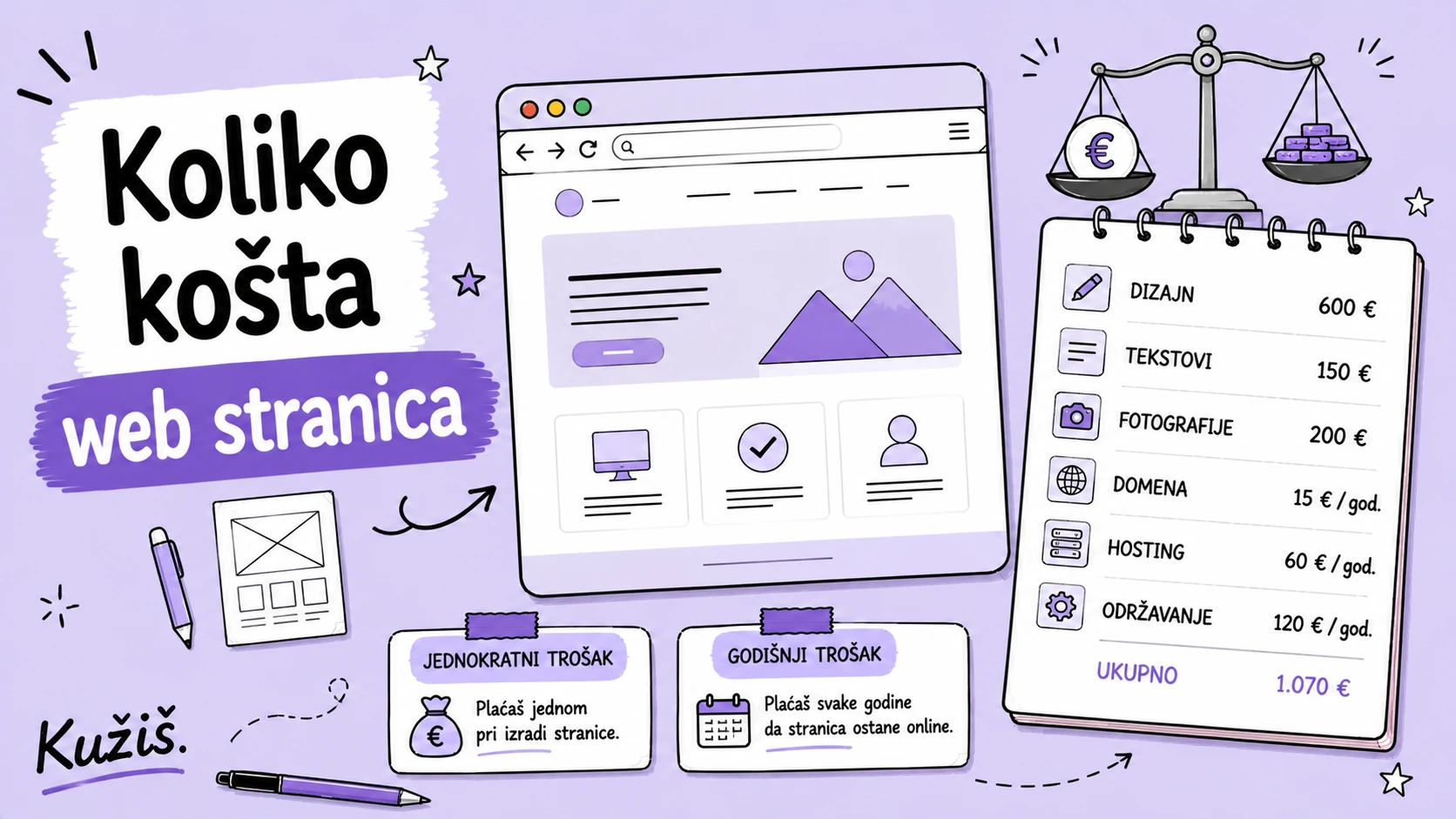 Koliko košta web stranica i o čemu cijena zapravo ovisi
